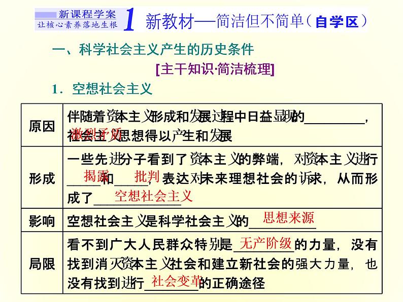 2019-2020学年统编版高中政治必修一课件：第一课  第二框　科学社会主义的理论与实践02