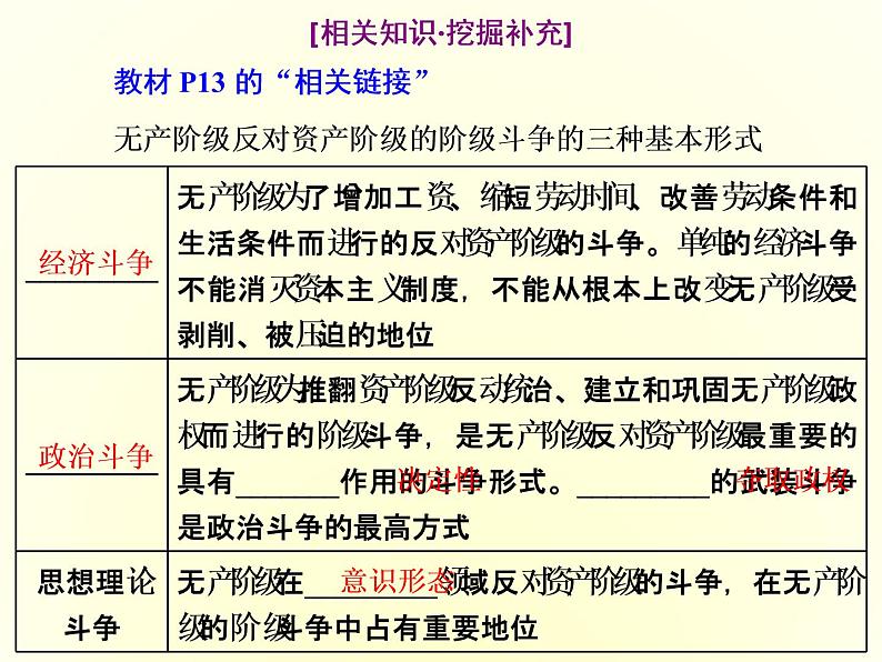 2019-2020学年统编版高中政治必修一课件：第一课  第二框　科学社会主义的理论与实践04