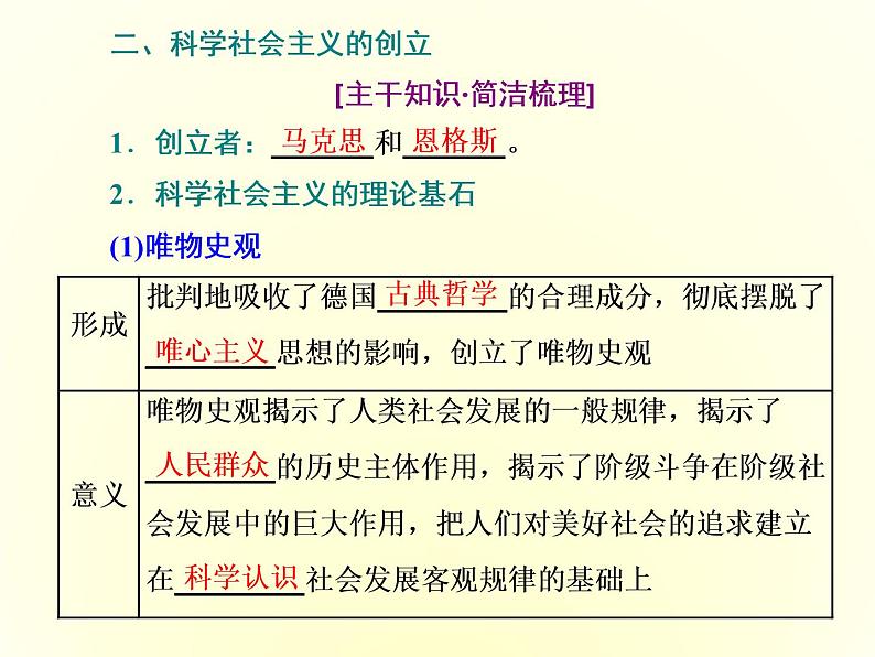 2019-2020学年统编版高中政治必修一课件：第一课  第二框　科学社会主义的理论与实践05