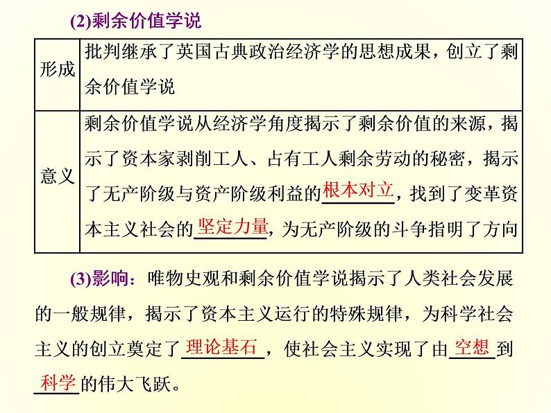 2019-2020学年统编版高中政治必修一课件：第一课  第二框　科学社会主义的理论与实践06