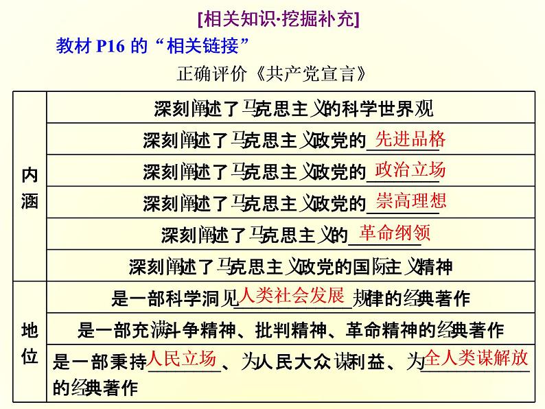 2019-2020学年统编版高中政治必修一课件：第一课  第二框　科学社会主义的理论与实践08