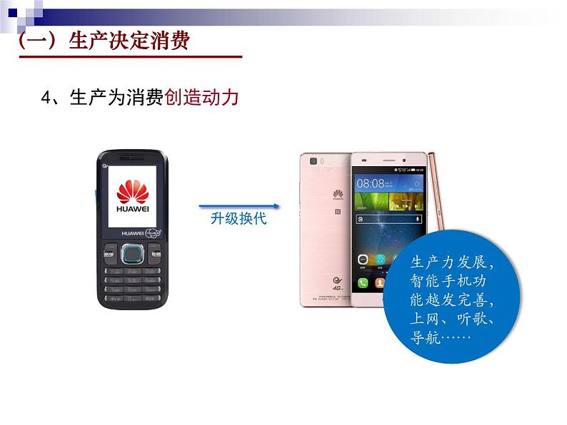 高中政治人教版必修一经济生活4.1发展生产满足消费课件(共18张PPT)第6页