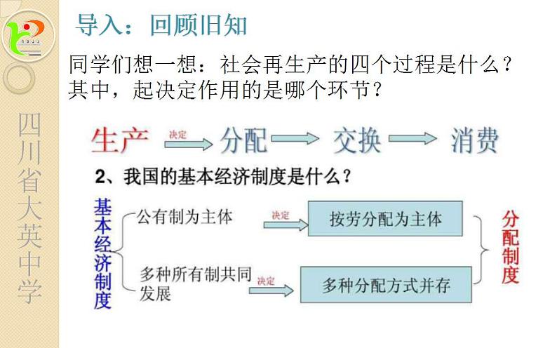 高中政治人教版必修一经济生活7.1按劳分配为主体 多种分配方式并存 课件（20张PPT）05