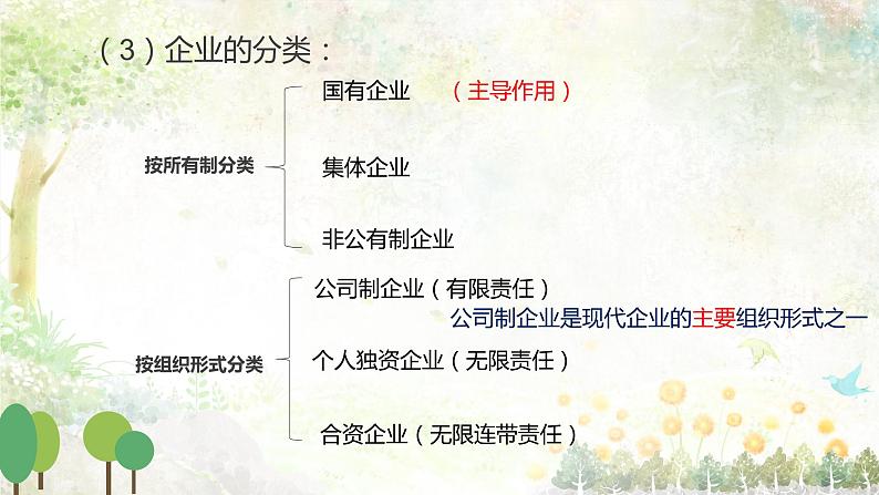 人教版高中政治必修一5.1企业的经营(共21张ppt)第5页