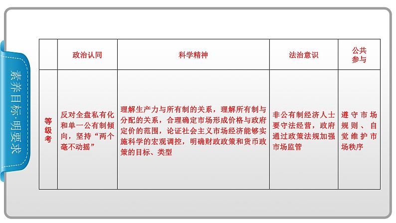 第一单元第1课第1框公有制为主体多种所有制经济共同发展课件-高中政治统编版（2019）必修二(共57张PPT)第2页