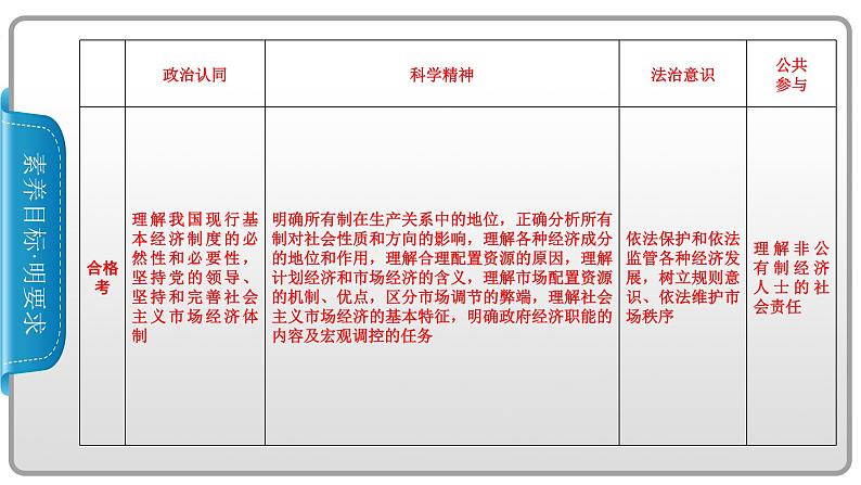 第一单元第1课第1框公有制为主体多种所有制经济共同发展课件-高中政治统编版（2019）必修二(共57张PPT)第3页