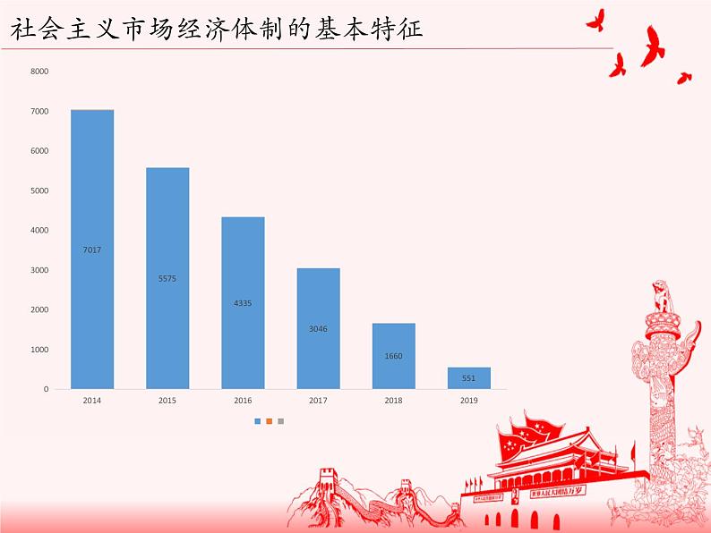 高中政治统编版必修二经济与社会第一单元2.2更好发挥政府作用课件(共24张PPT)第5页