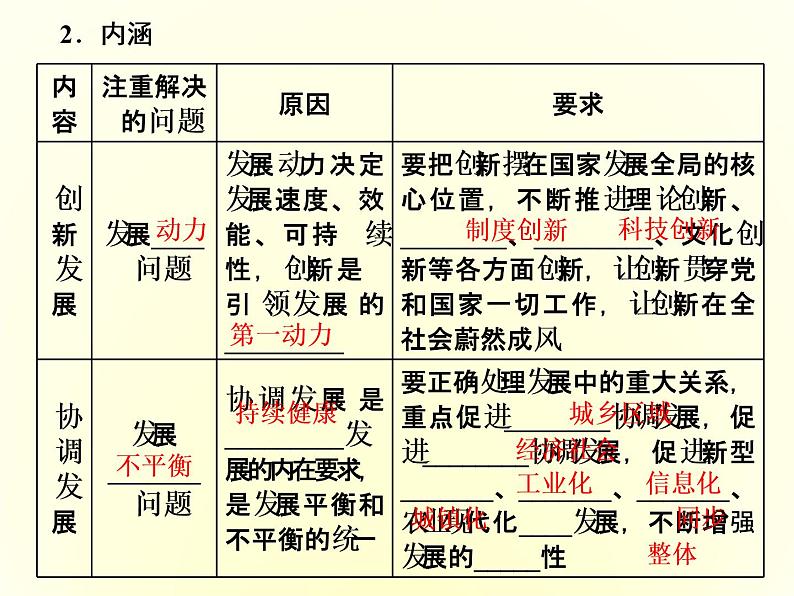 2019-2020学年统编版高中政治必修二课件：第二单元  第三课  第一框　坚持新发展理念第8页