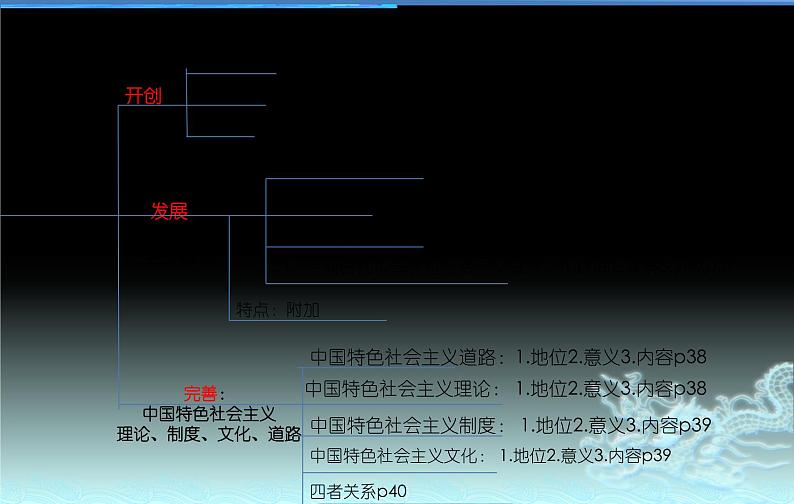 3.2 中国特社会主义的创立、发展和完善 课件(共16张ppt)03