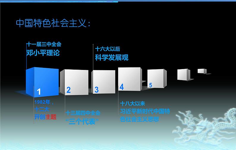 3.2 中国特社会主义的创立、发展和完善 课件(共16张ppt)04