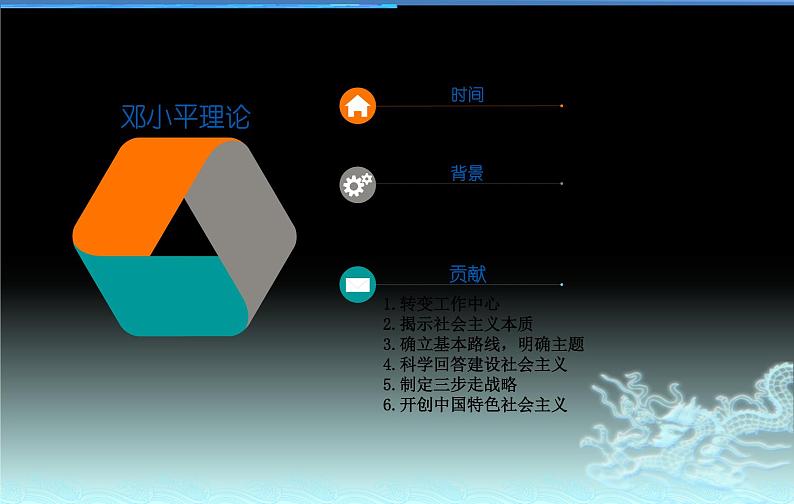 3.2 中国特社会主义的创立、发展和完善 课件(共16张ppt)05