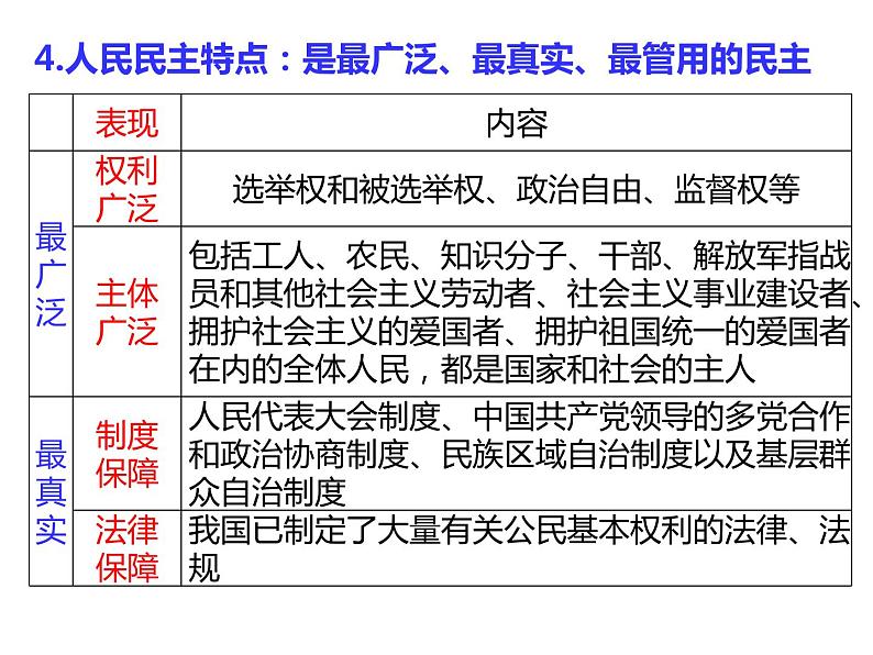 高中政治人教版必修二政治生活1.1人民民主专政：本质是人民当家做主课件（共17张PPT）第6页