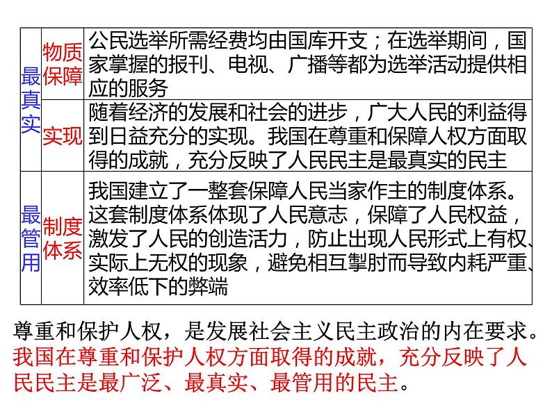 高中政治人教版必修二政治生活1.1人民民主专政：本质是人民当家做主课件（共17张PPT）第7页