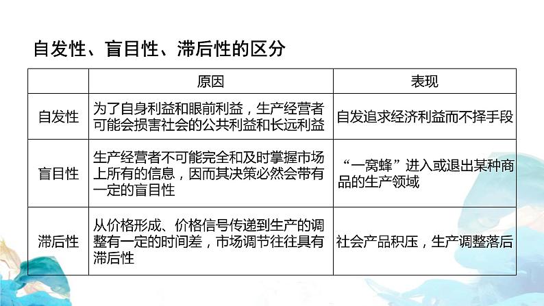 第一单元2.1 使市场在资源配置中起决定性作用——市场缺陷 课件-高中政治统编版（2019）必修二（共18张PPT）07