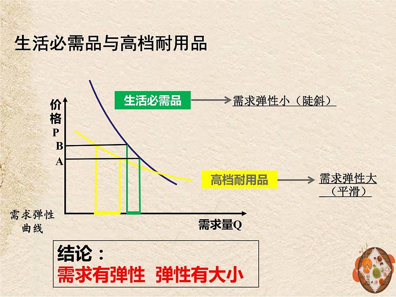 高中政治统编版必修二经济与社会第一单元2.1 使市场在资源配置中起决定性作用课件(共20张PPT）第8页