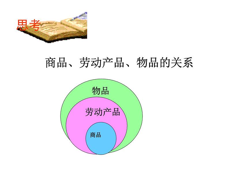 第1课.1.揭开货币的神秘面纱课件PPT第5页