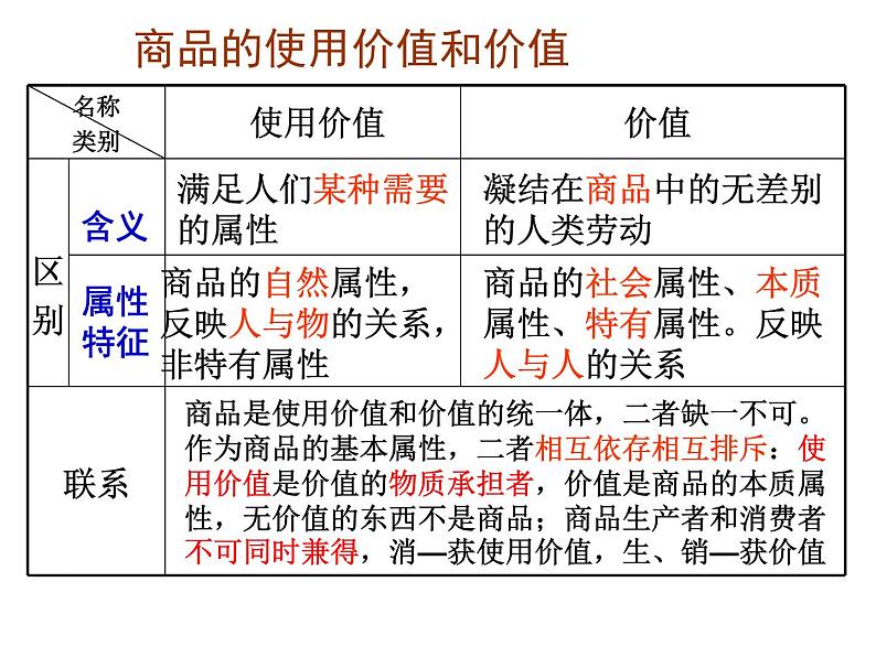 第1课.1.揭开货币的神秘面纱课件PPT第7页