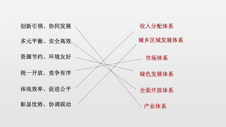 高中政治统编必修二第二单元3.2 建设现代化经济体系 课件（17张ppt）第3页