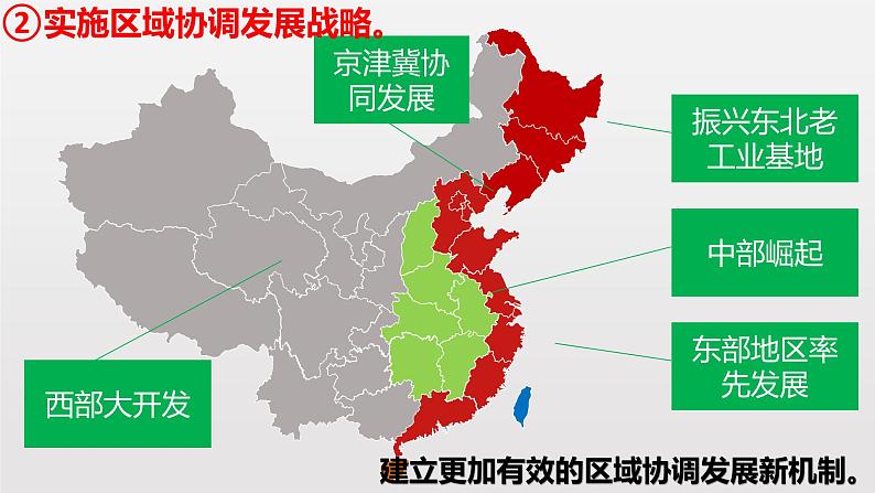 高中政治统编必修二第二单元3.2 建设现代化经济体系 课件（17张ppt）第8页