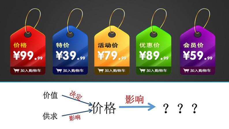 高中政治人教版必修一经济生活2.2价格变动的影响课件（共28张PPT）02