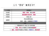 5.1 人民代表大会：我国的国家权力机关 习题课件-2020-2021学年高中政治统编版必修三（共23张PPT）