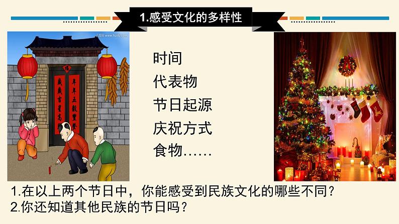 人教版高中政治必修三文化生活第二单元3.1世界文化的多样性(共23张PPT)课件PPT06