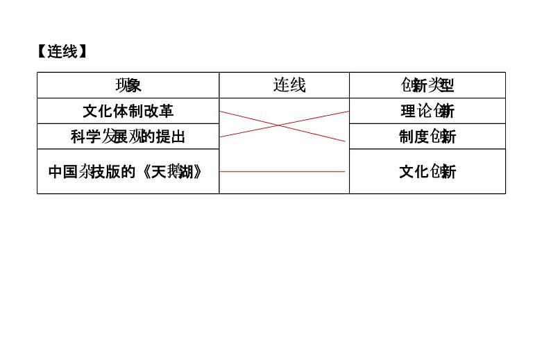 政治必修Ⅳ人教新课标3第三单元.10.2创新是民族进步的灵魂课件（18张）第6页