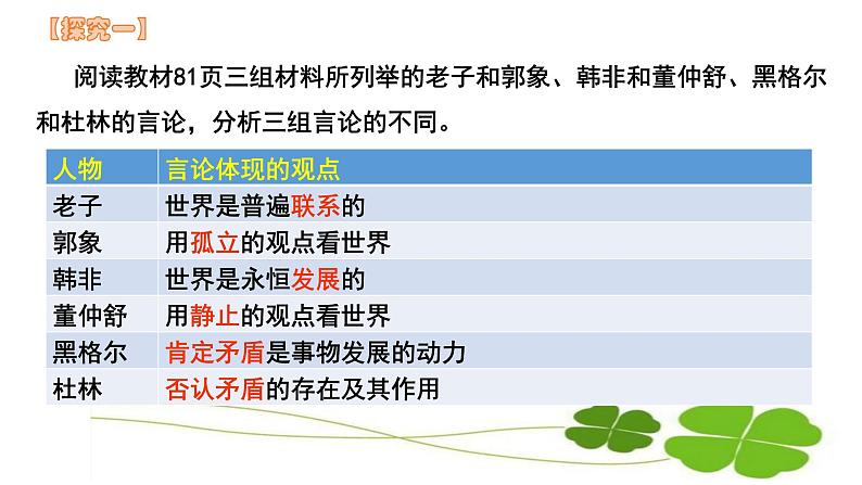 高中政治人教版必修四生活与哲学第三单元综合探究坚持唯物辩证法贯彻新发展理念课件（共17张PPT）04