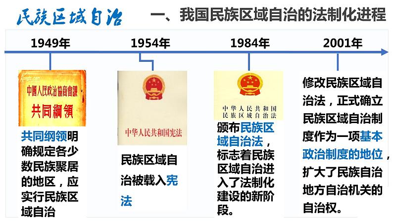 高中政治人教版必修二政治生活 8.1 处理民族关系的原则：平等、团结、共同繁荣 课件（共20张PPT）第2页