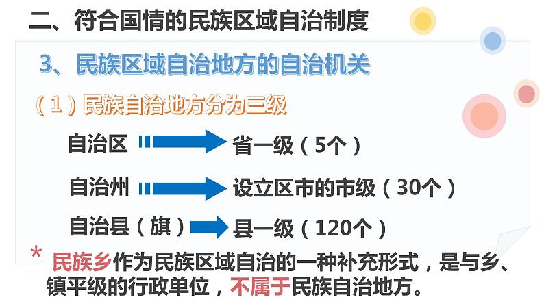 高中政治人教版必修二政治生活 8.1 处理民族关系的原则：平等、团结、共同繁荣 课件（共20张PPT）第6页