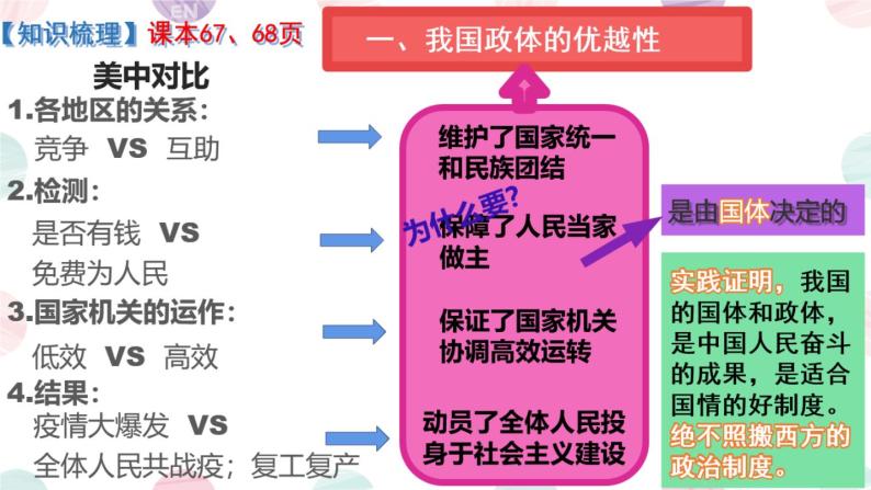 2020-2021学年高中政治人民代表大会制度：我国的根本政治制度课件（共18张PPT）04