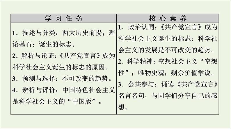 2020_2021学年新教材高中政治第1课社会主义从空想到科学从理论到实践的发展第2框科学社会主义的理论与实践课件新人教版必修102