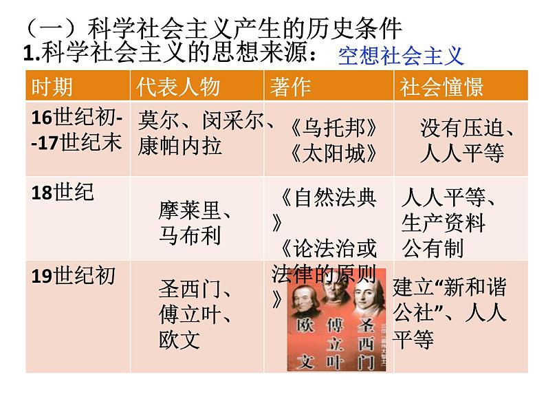 2020-2021学年高中新教材政治部编版第一册课件：1.2 科学社会主义的理论与实践（19张）第3页