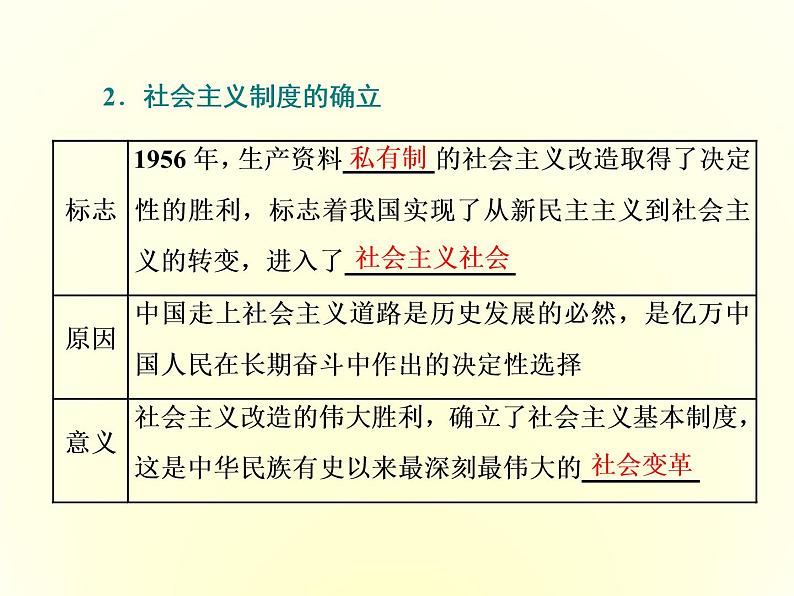 （新教材）2019-2020学年统编版高中政治必修一课件：第二课  第二框　社会主义制度在中国的确立第4页