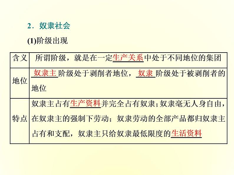 （新教材）2019-2020学年统编版高中政治必修一课件：第一课  第一框　原始社会的解体和阶级社会的演进第6页