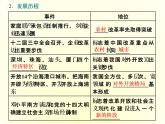 （新教材）2019-2020学年统编版高中政治必修一课件：第三课  第一框　伟大的改革开放