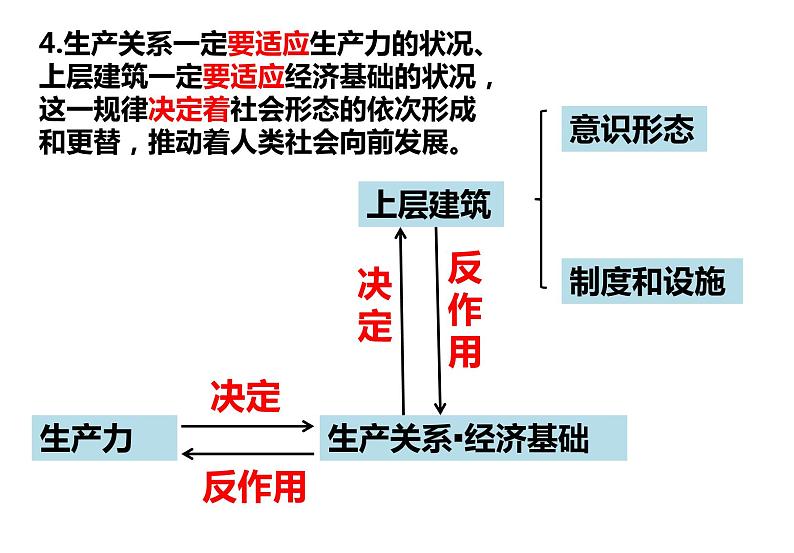 高中政治统编版必修1中国特色社会主义3.2中国特色社会主义社会主义的创立、发展和完善 课件（共25张PPT）第7页