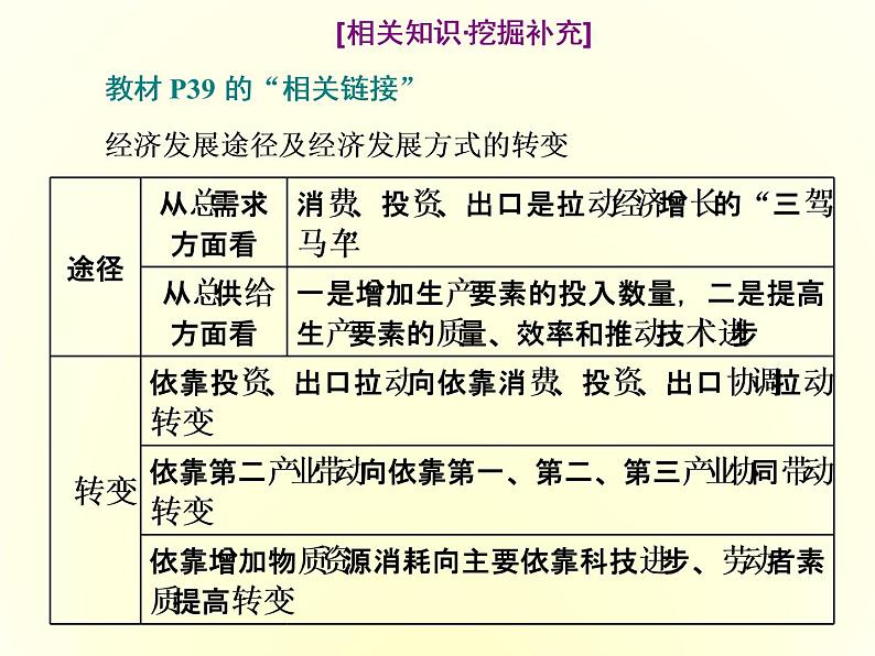 （新教材）2019-2020学年统编版高中政治必修二课件：第二单元  第三课  第二框　建设现代化经济体系第6页