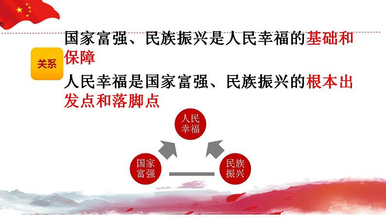 政治统编版必修第一册4.2实现中华民族伟大复兴的中国梦（共24张PPT）课件PPT第4页