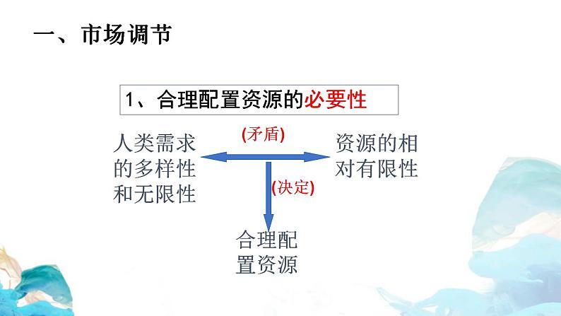 2.1 使市场在资源配置中起决定性作用——市场调节 课件-【新教材】高中政治统编版（2019）必修二（共17张PPT）03