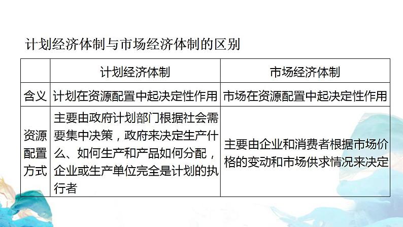 2.1 使市场在资源配置中起决定性作用——市场调节 课件-【新教材】高中政治统编版（2019）必修二（共17张PPT）08