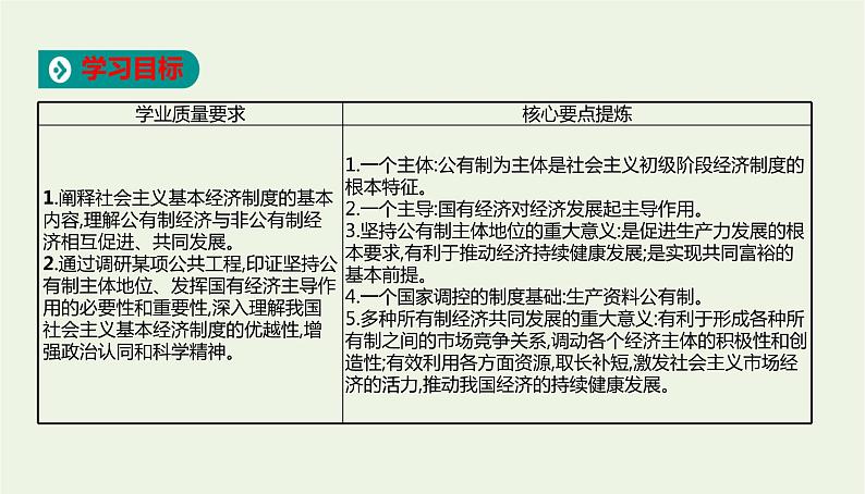 2020_2021高中政治：第一课第一框公有制为主体多种所有制经济共同发展课件（33张）第2页