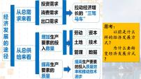 人教统编版必修2 经济与社会建设现代化经济体系课文配套课件ppt