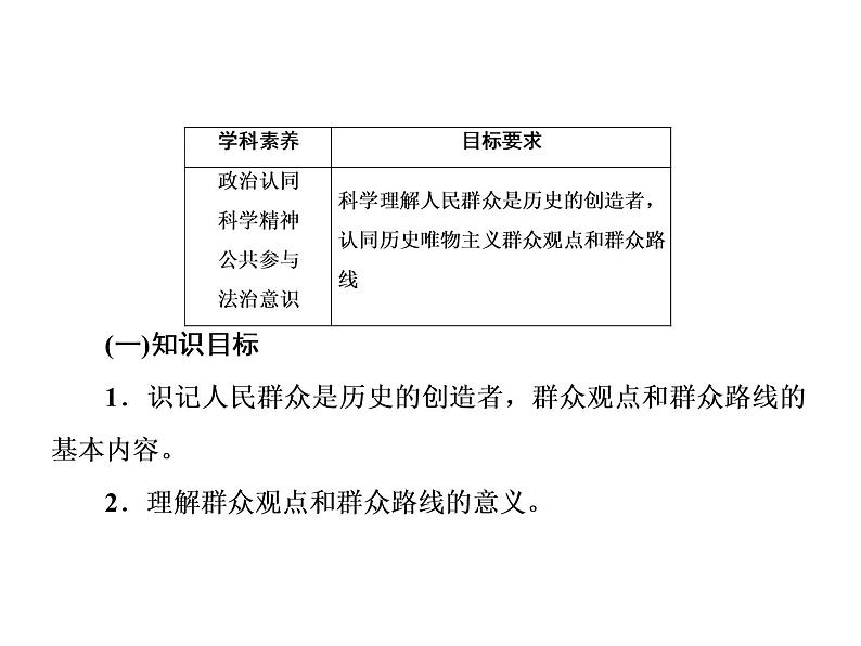 政治统编版必修四5.3社会历史的主体（共78张ppt）第2页