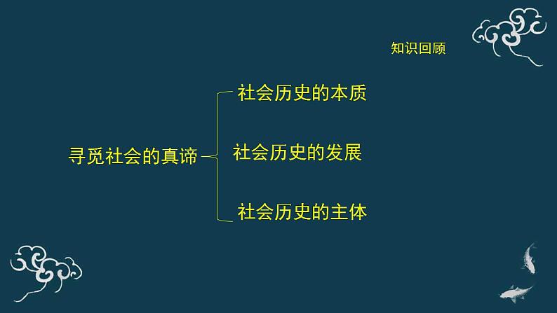 第五课 寻觅社会的真谛复习课 课件-【新教材】高中政治统编版（2019）必修四（共34张PPT）第2页