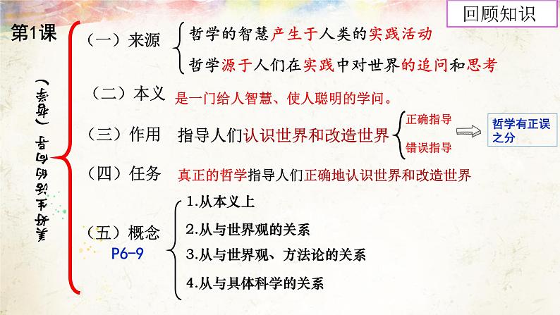 高中政治人教版必修四生活与哲学2.2哲学的基本问题课件（共21张PPT)第1页