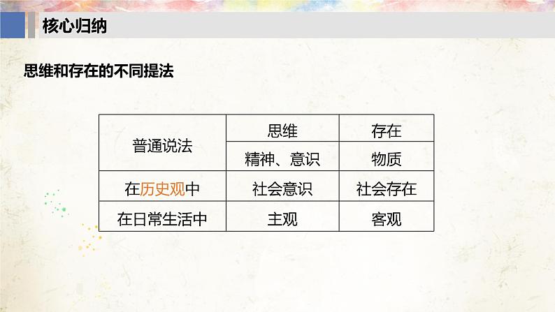 高中政治人教版必修四生活与哲学2.2哲学的基本问题课件（共21张PPT)第7页