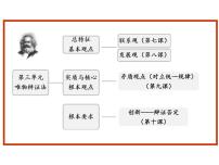 高中政治思品人教版 (新课标)必修4 生活与哲学本节综合复习课件ppt