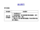 政治必修Ⅳ人教新课标3.7.1世界是普遍联系的课件（16张）