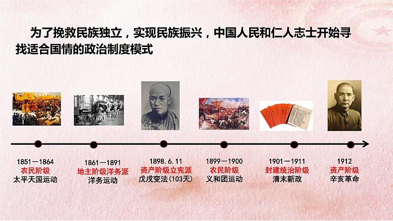 高中政治统编版必修一中国特色社会主义2.1新民主主义革命的胜利 课件21张04